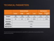 FENİX CL20R 300 LÜMEN KAMP FENERİ