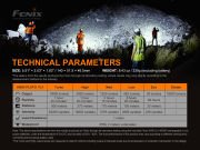 FENİX LR35R 10000 LÜMEN EL FENERİ